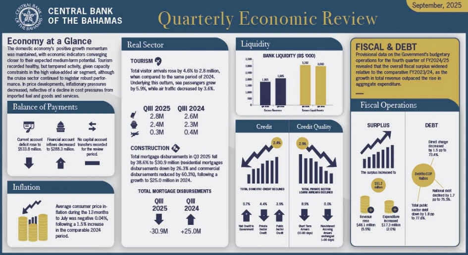 Quarterly Report Infographics - September 2025